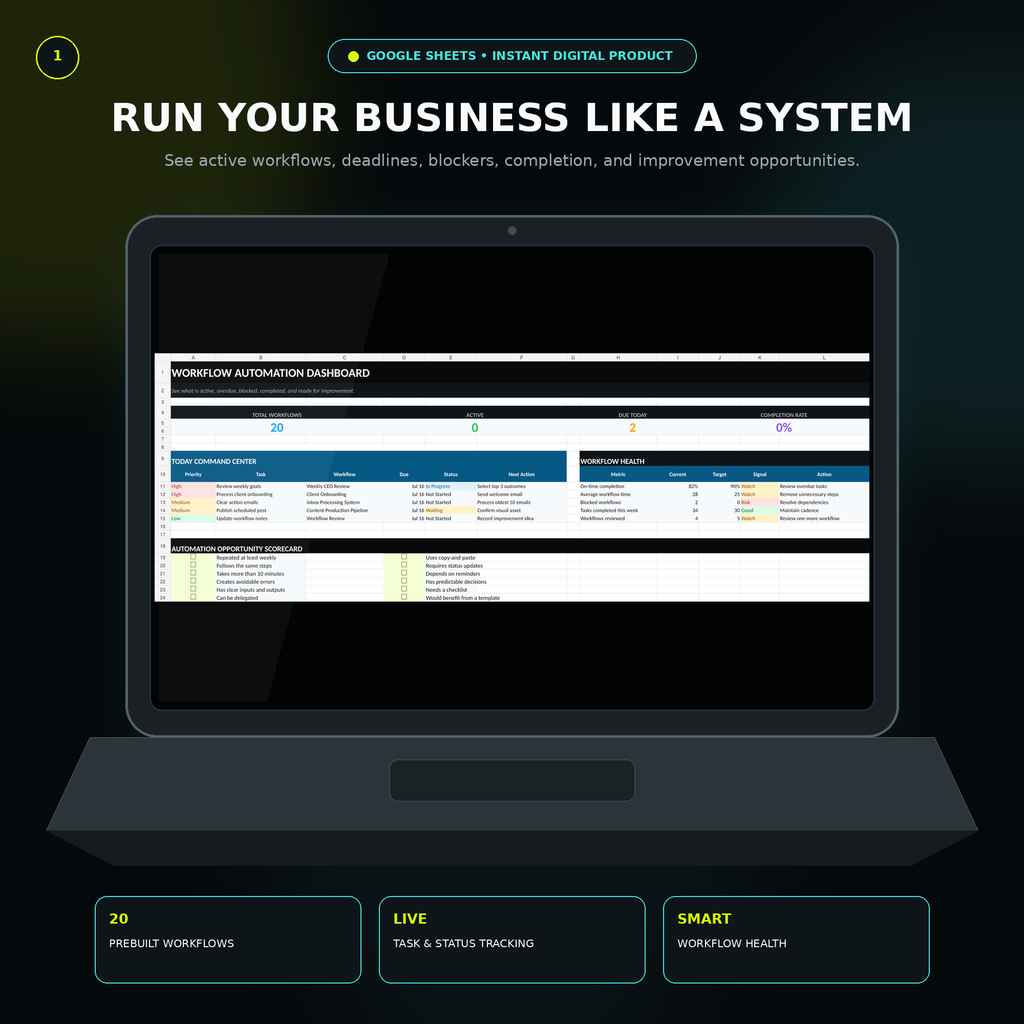 AI Workflow Automation Kit