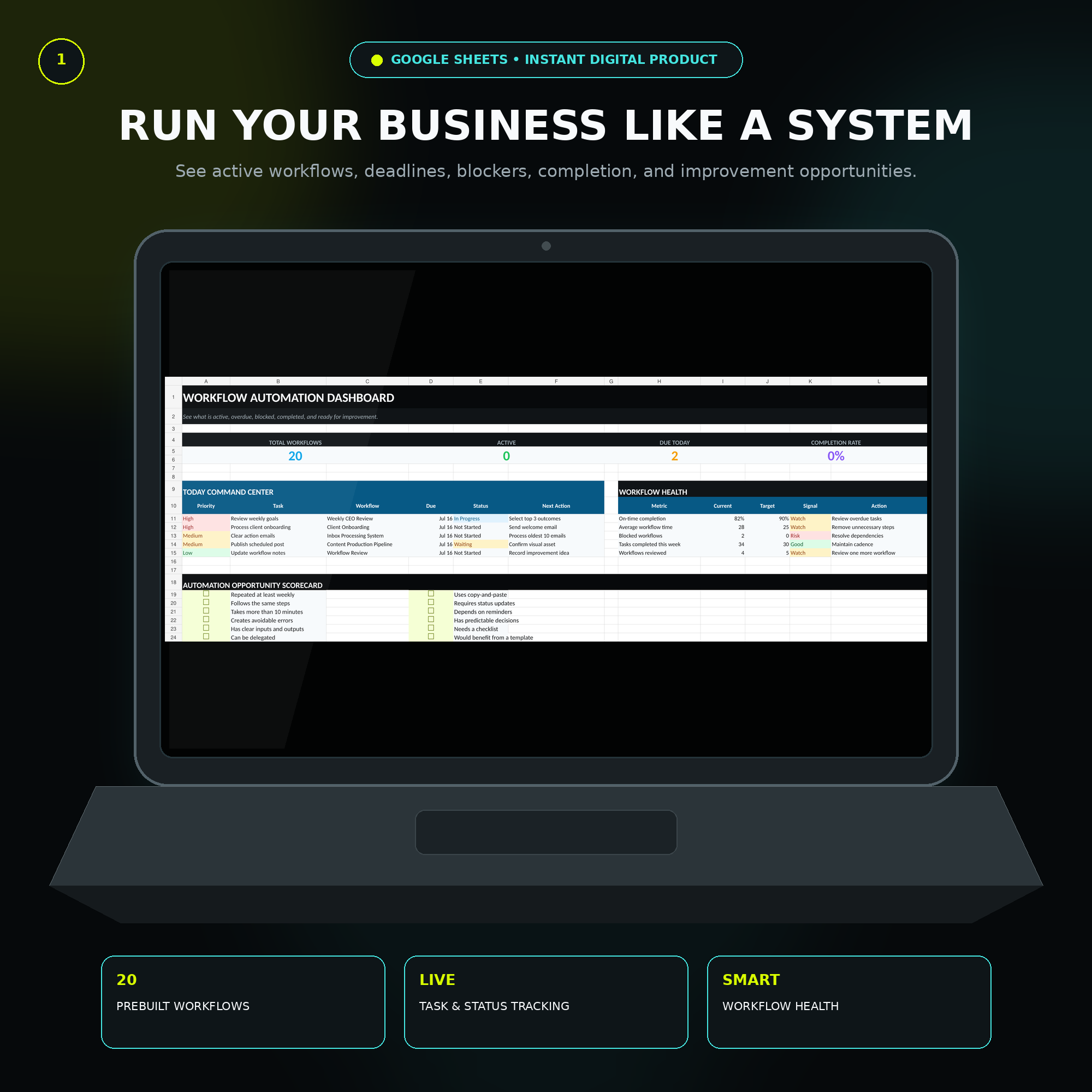 AI Workflow Automation Kit