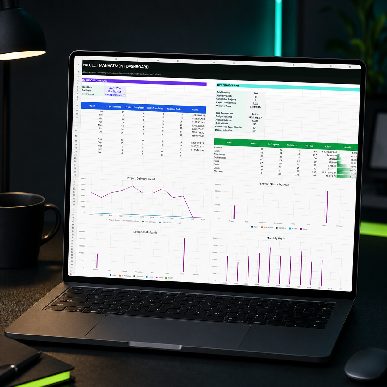 Project Management System